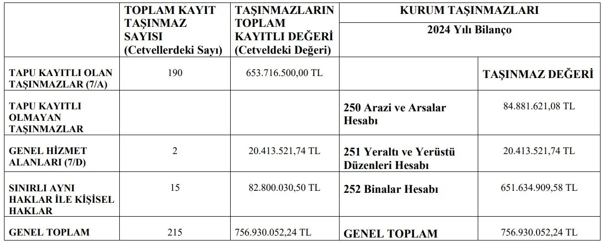 Sayıştay raporu ortaya çıkardı: Şırnak Üniversitesi kayıtlarında 681 milyonluk tutarsızlık tespit edildi