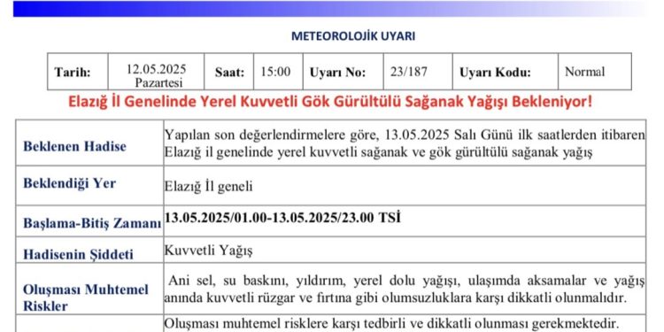 Meteorolojiden Elazığ için kuvvetli yağış uyarısı